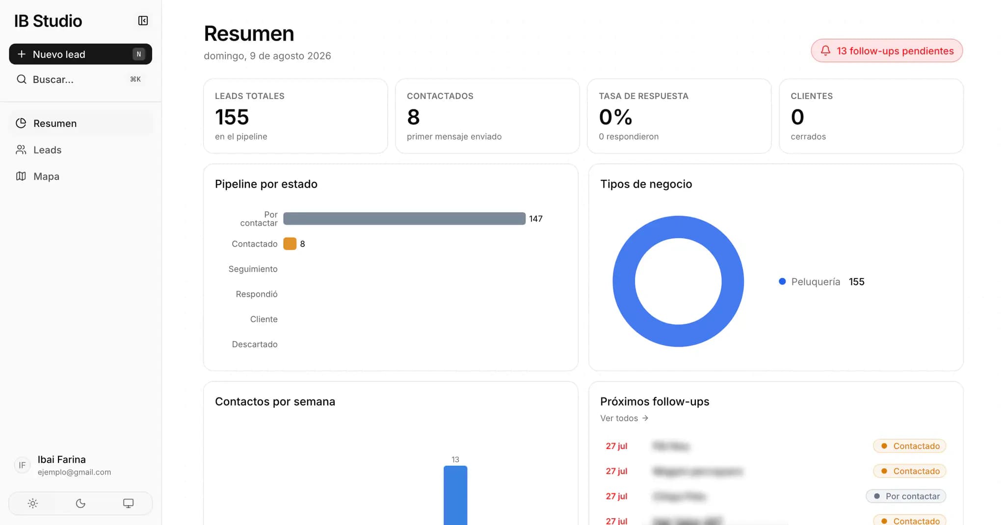 IB Studio CRM sales tracking dashboard